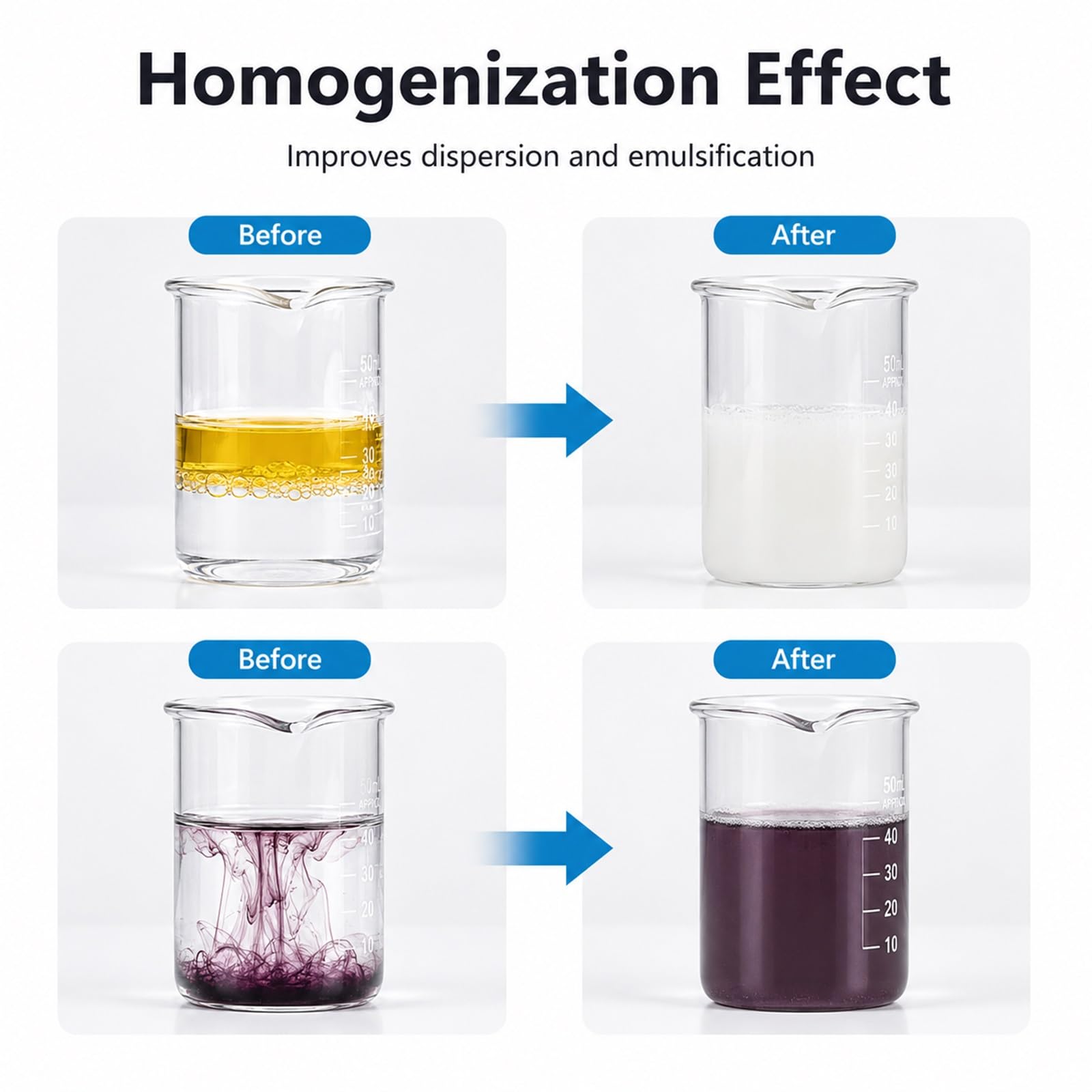 Mezclador Dispersor Homogeneizador De Alta Velocidad De Laboratorio, Máquina Emulsionante Ajustable De 8000-22000RPM Para 5-1000Ml, Herramienta De Emulsificación De Alto Cizallamiento