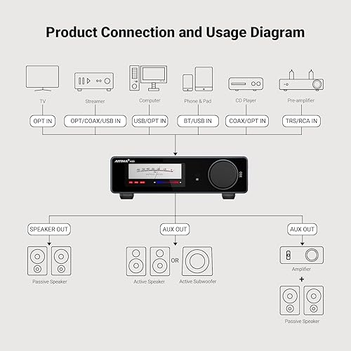 Miniatura 7 de AIYIMA Amplificador Bluetooth A80 DAC estéreo HiFi receptor de audio para el hogar con PFFB, amplificador de potencia clase D de alta resolución de
