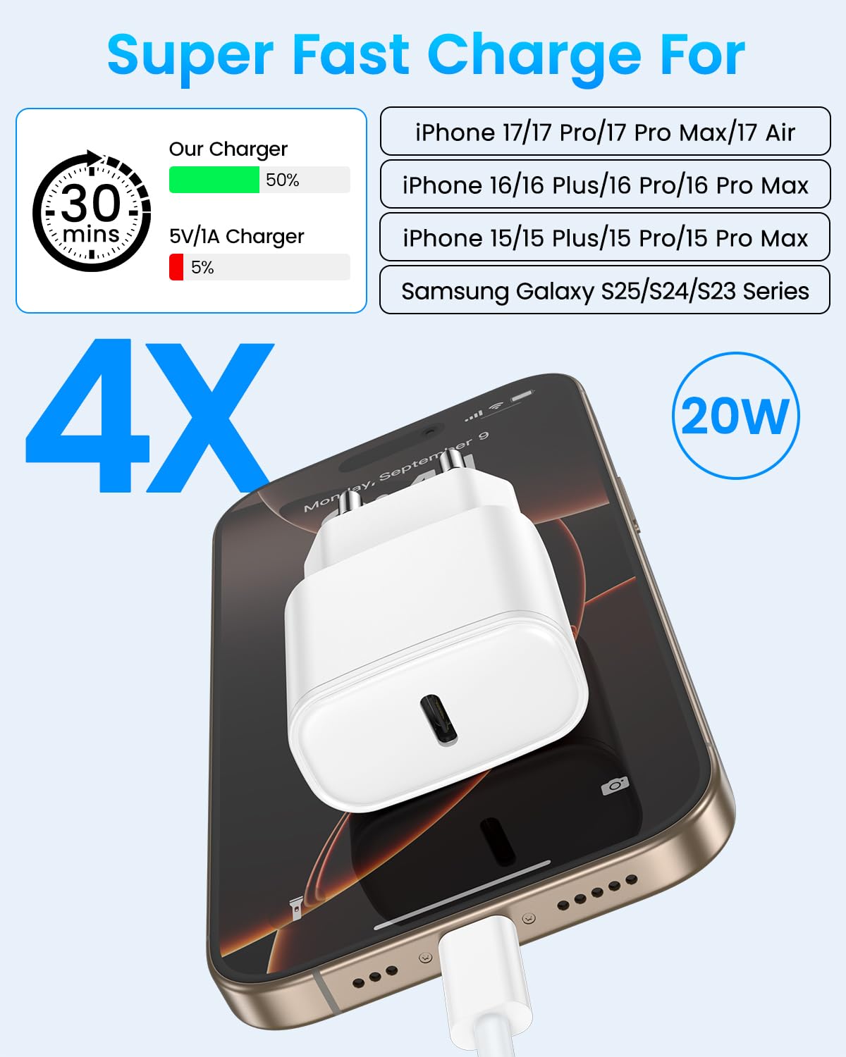Cargador iPhone 17 16 15, 2Pack Carga Rapida iPad Cargador USB C 20W Enchufe con 2M Tipo C Cable para iPhone 15/16/17/Pro/Plus/Pro max/17Air/17Plus/16Pro/iPad Pro/Air/Mini Carregador Rapido Adaptador — view 2
