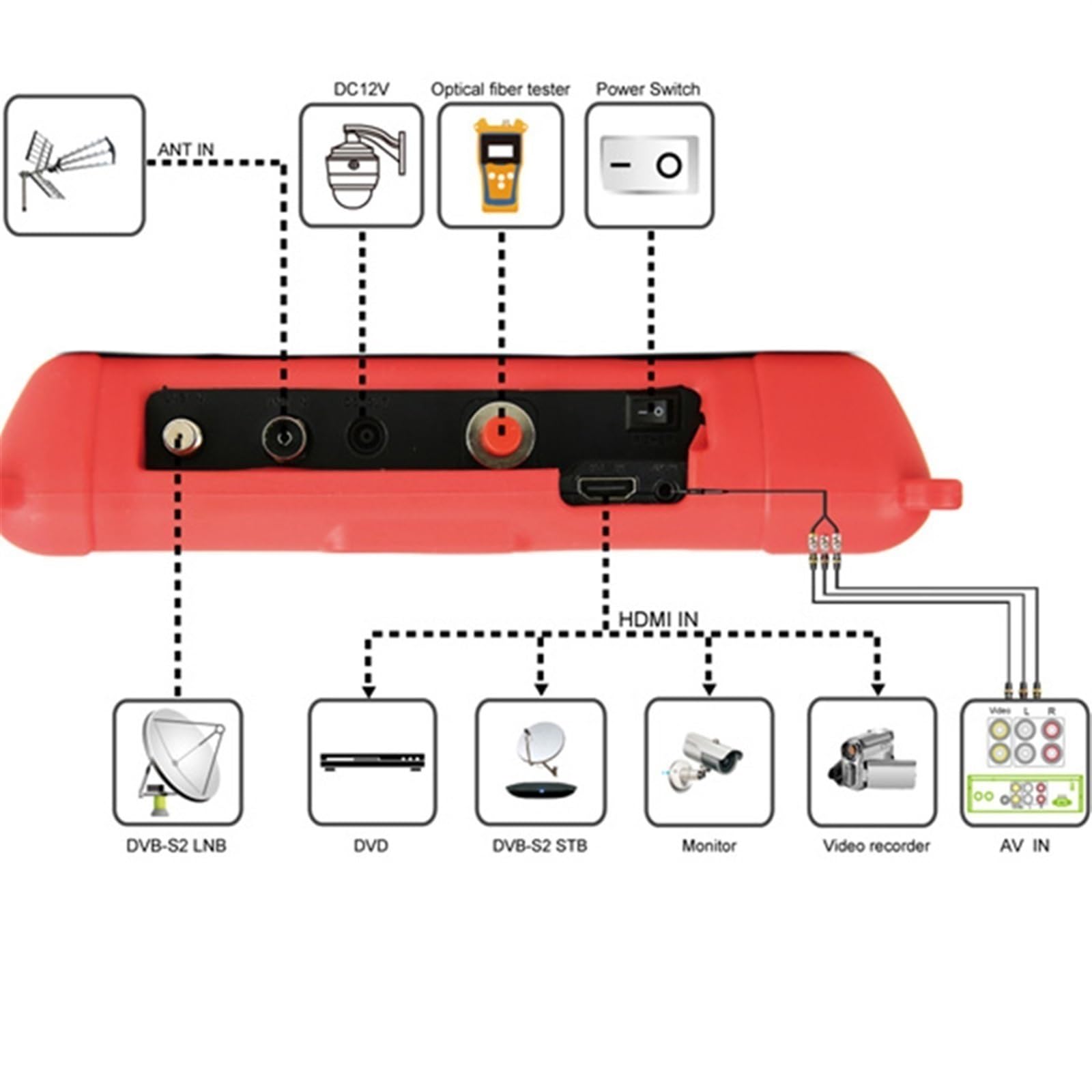 DVB-S2/T2/C Combo HD Détecteur De Satellite H.265 HEVC MPEG-4 QPSK 8PSK 16APSK Écran LCD TFT 4.3 Pouces Facile à Utiliser