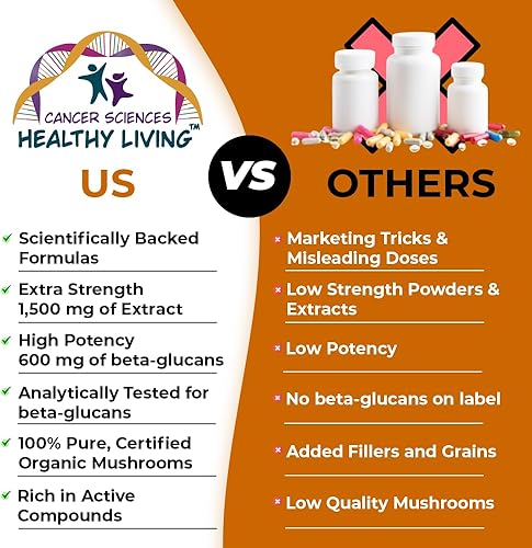 Miniatura 6 de CANCER SCIENCES - Cápsulas de suplemento de hongos Reishi Wellness, extracto de hongos orgánicos certificado por USDA, extra fuerte 1,500 mg, 40%