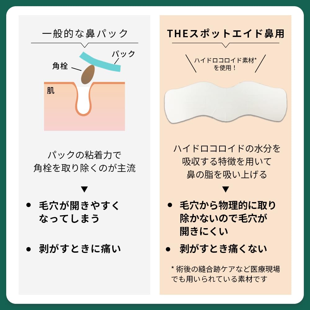 Amazon | 武内製薬 THE スポットエイド 鼻用 CICA配合 