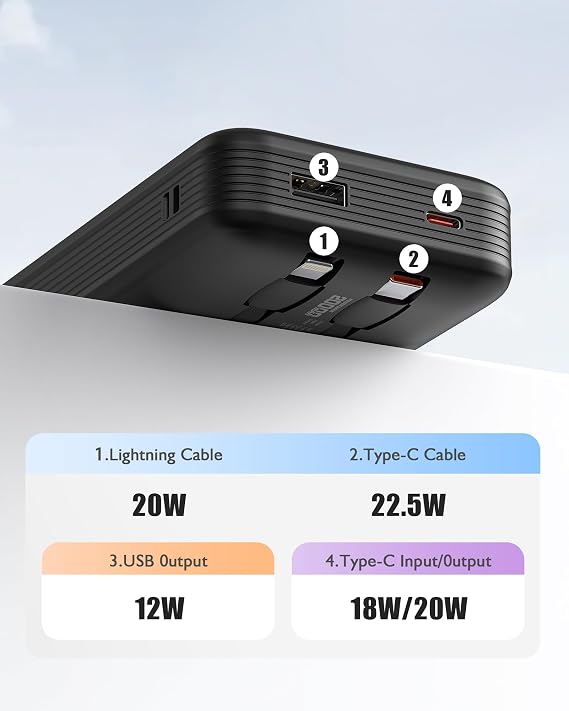 Portable Charger 20000mAh, 22.5W Power Bank Fast Charging, High Capacity Cell Phone Portable Power Banks with for iPhone, Samsung, Android etc, Travel Essential (Black)