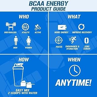 Evlution Nutrition BCAA Energy - Essential BCAA Amino Acids, Vitamin C & Natural Energizers for Performance, Immune Support, Muscle Building, Recovery, B Vitamins, Pre Workout, 30 Serve, Pink Lemonade