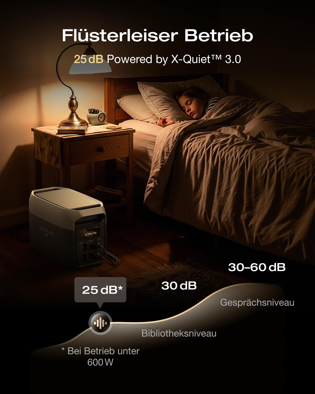 ECOFLOW Delta 3 Max tragbare Powerstation 2 048 Wh, 2 400 W X-Boost Ausgang, 0–80% Ladung in nur 51 Minuten, LiFePO4 Batterie, Solargenerator für Zuhause, Stromausfälle, Wohnmobil, Outdoor