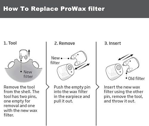 Miniatura 5 de ProWax Filters Suministros de audífonos para ProWax Oticon, Prowax Reemplazo para Oticon Prowax Recibe (0.079 in/3 paquetes)