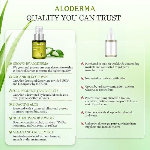 Miniatura 7 de Aloderma Suero facial reafirmante con 64% de aloe vera orgánico, suero para cara con ácido hialurónico, suero reafirmante facial de aloe para