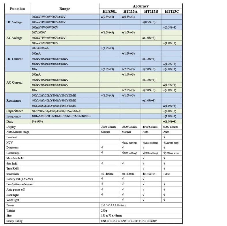 Detailed technical specifications table for HT113C and other models