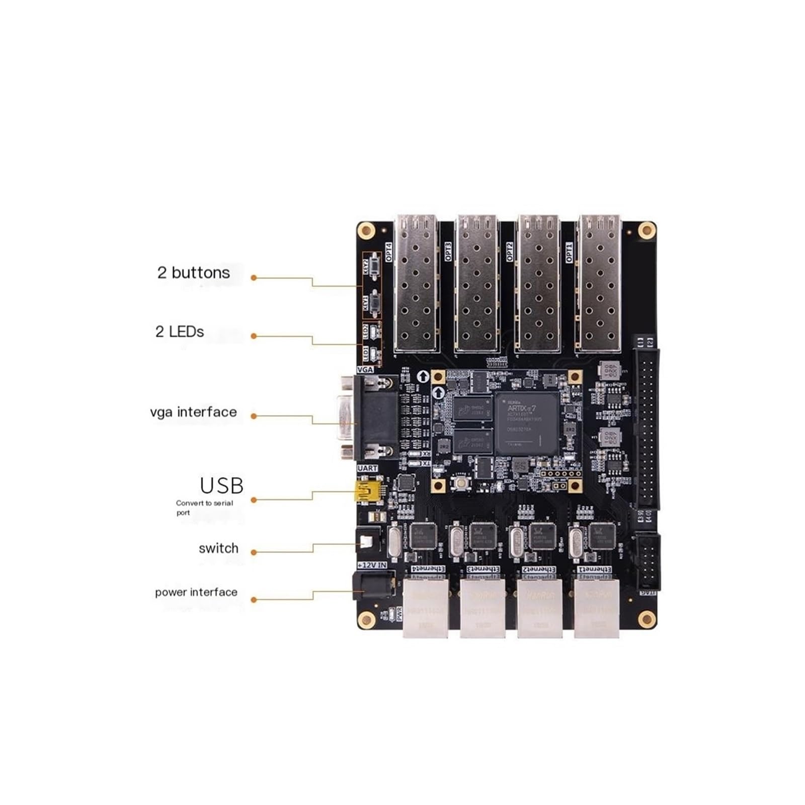 Placa de Desarrollo FPGA A7 Artix7 Ethernet AX7101(AX7201 Video Processing Package)