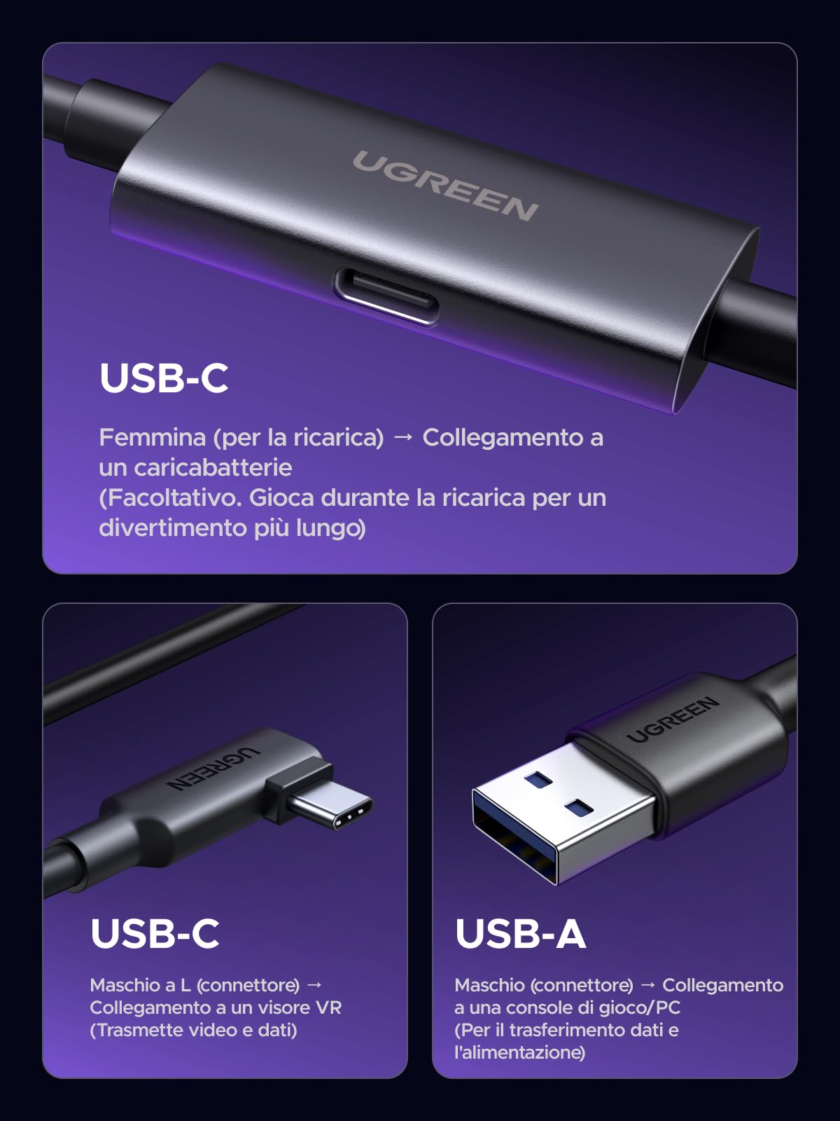 UGREEN Cavo Link 5M USB 3.0, Compatibile co Meta Quest 3s Quest 3 Quest 2/Pro/PC Steam VR Accessori, 5Gbps Trasferimento Dati