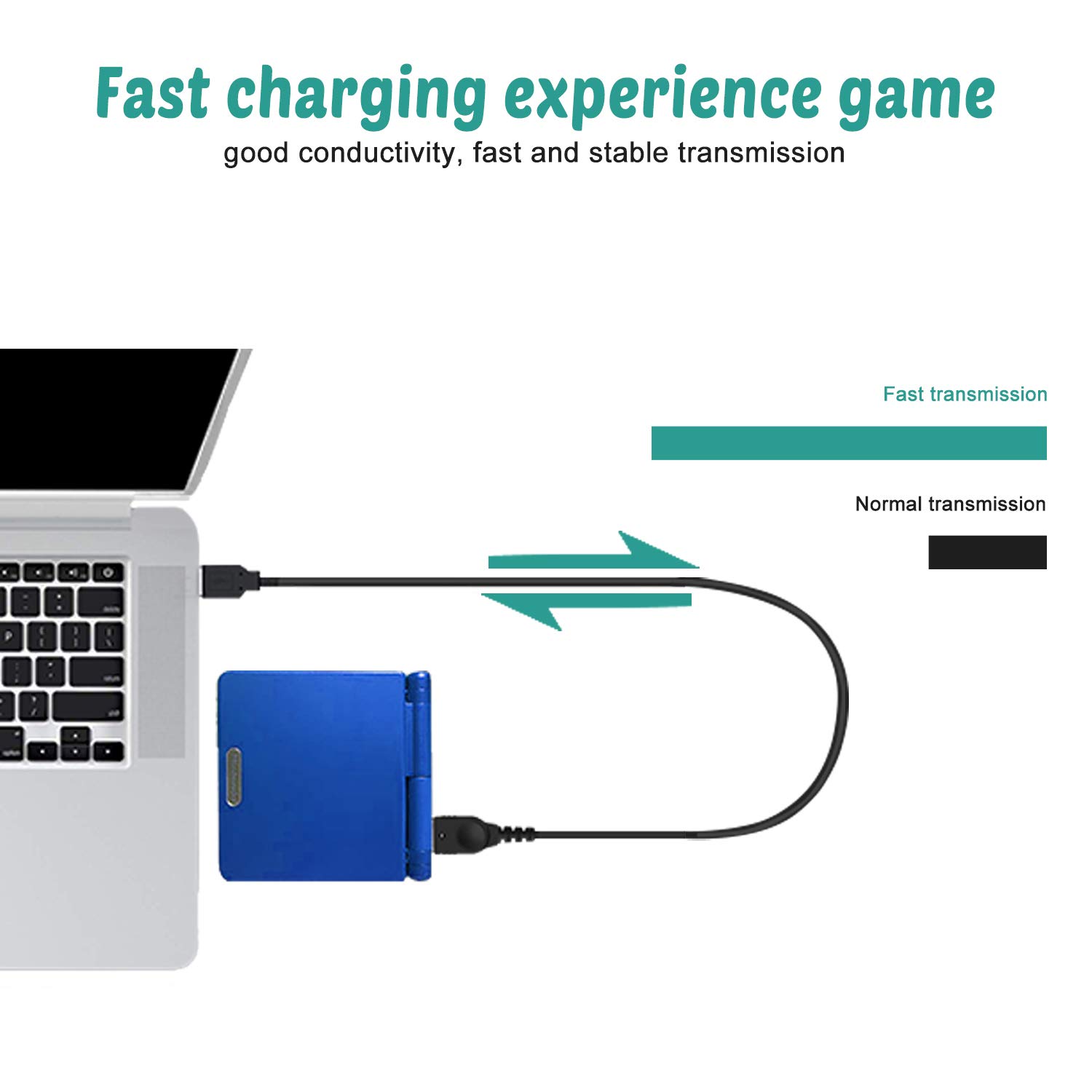 Charger Kits for Gameboy Advance SP, AC Adapter Supply Charger and USB Charging Cable for