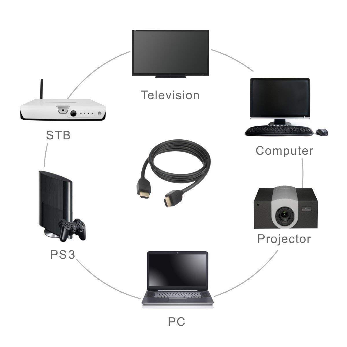 PremiumAV 4K HDMI Cable 1.5M - Black -5