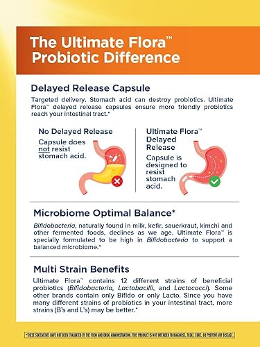 Miniatura 3 de Renew Life Cápsulas probióticas diarias, suplemento diario que apoya la salud urinaria, digestiva e inmunológica, L. Rhamnosus GG, sin lácteos, soja