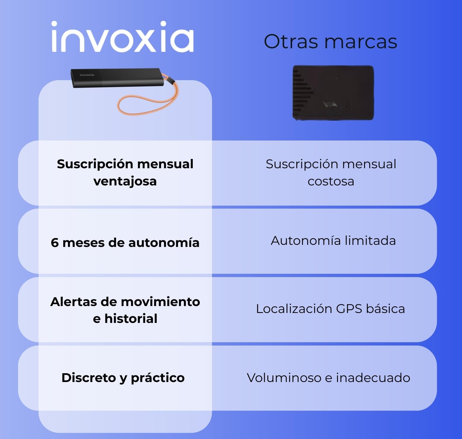 Tracker GPS sin tarjeta SIM: Localizar, auto, moto, bolsos, niños, personas mayores- hasta 8 meses de autonomía