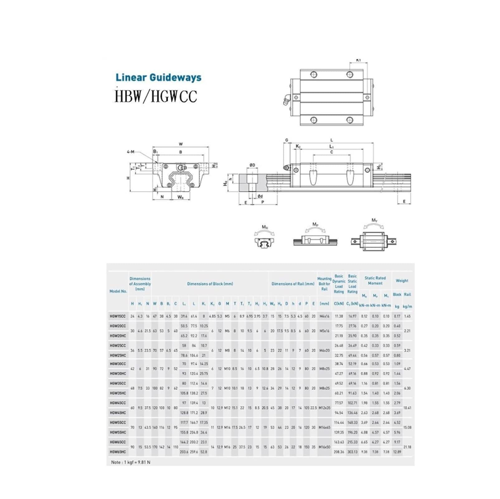 Guida lineare Professionale HGH15 HGR15 Guide lineari da 15 mm Set di aste + 4 Blocchi di Cuscinetti scorrevoli HGH15C / Flangia HGW15CC(Hgh15ca,700mm)