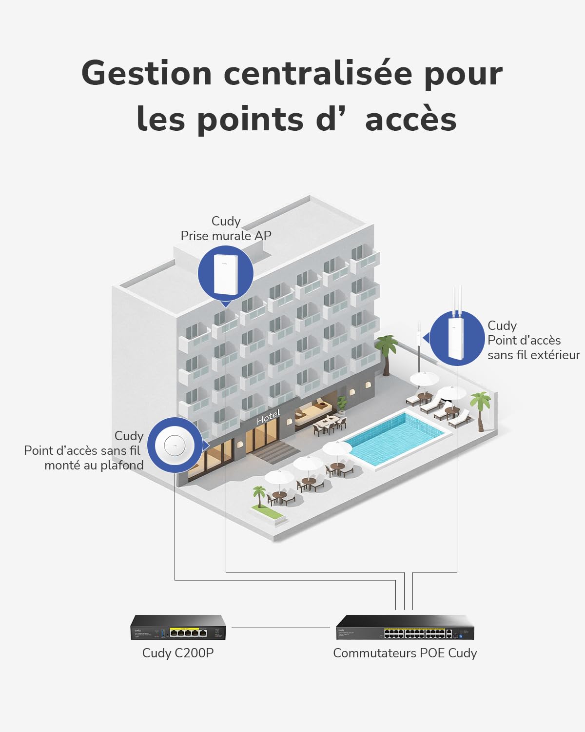 Cudy BE11000 Point d'accès sans Fil Wi-FI 7 tri-Bande, 1 Port SFP+ de 10 Go, PoE-in 2,5 G, contrôle et Maillage par Application Cudy AP11000, Alimentation PoE/DC (Le Produit ne Comprend Pas), AP11000