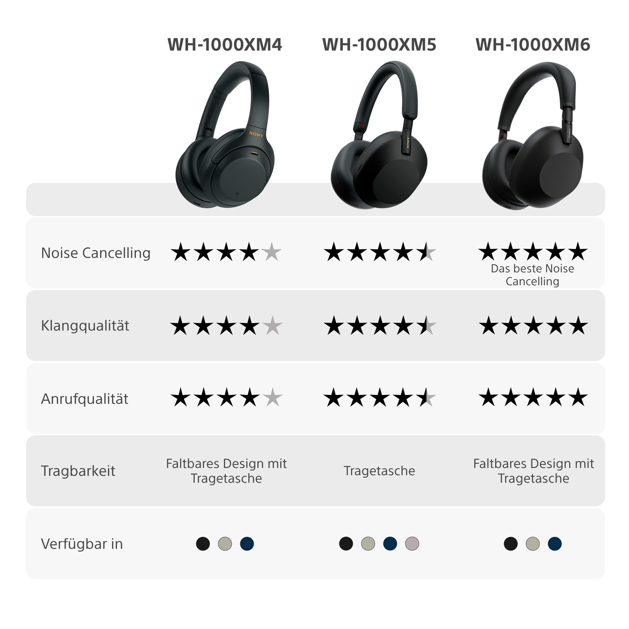 Sony WH-1000XM5 Kabellose Over-Ear Kopfhörer, aktives Noise Cancelling auf Premium Level mit Spatial 3D Audio, Transparenzmodus, bis zu 30 Std. Akkulaufzeit, Bluetooth, Schwarz