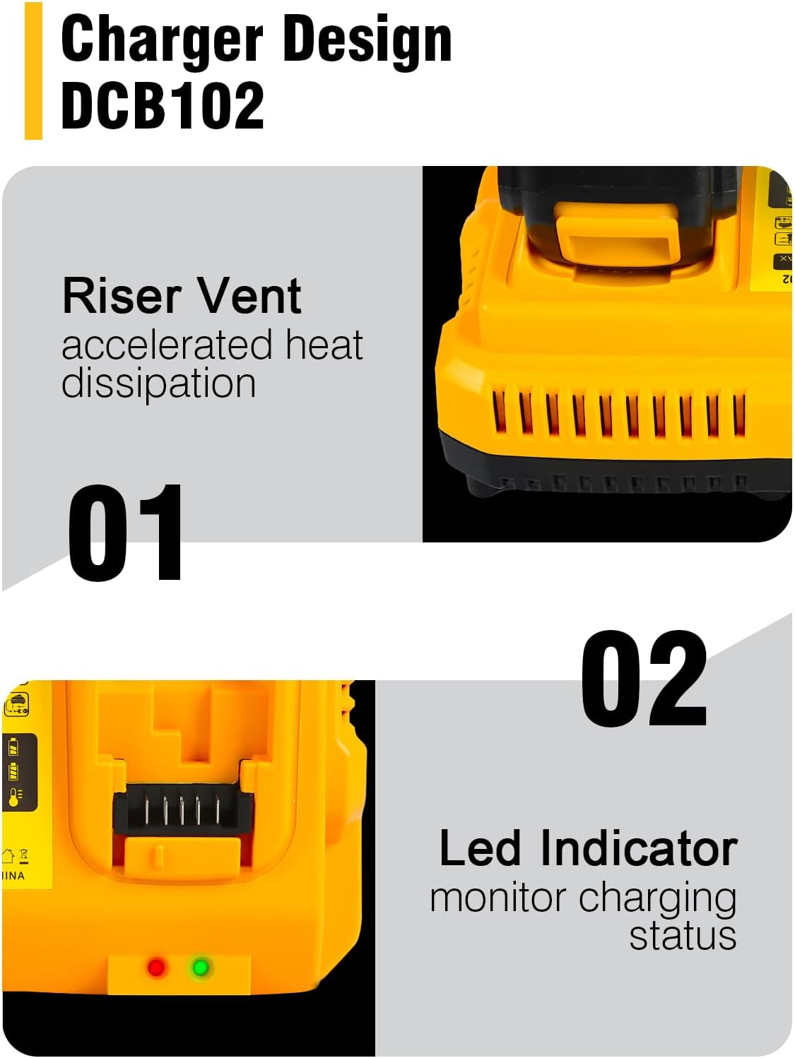 DCB102 20V MAX Battery Charger Replacement for Dewalt Battery Charger, 2 Port Charger Compatible with Dewalt 12V-20V Batteries - Image 3