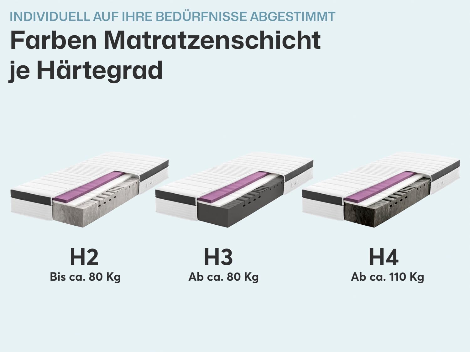 Ravensberger Matratzen Struktura-MED Gel Komfortschaummatratze – 7-Zonen – 90 x 200 cm – Härtegrad H2 – mit Gel-Auflage – waschbarer Tencel-Bezug – Oeko-TEX® Zertifiziert – produziert in Deutschland