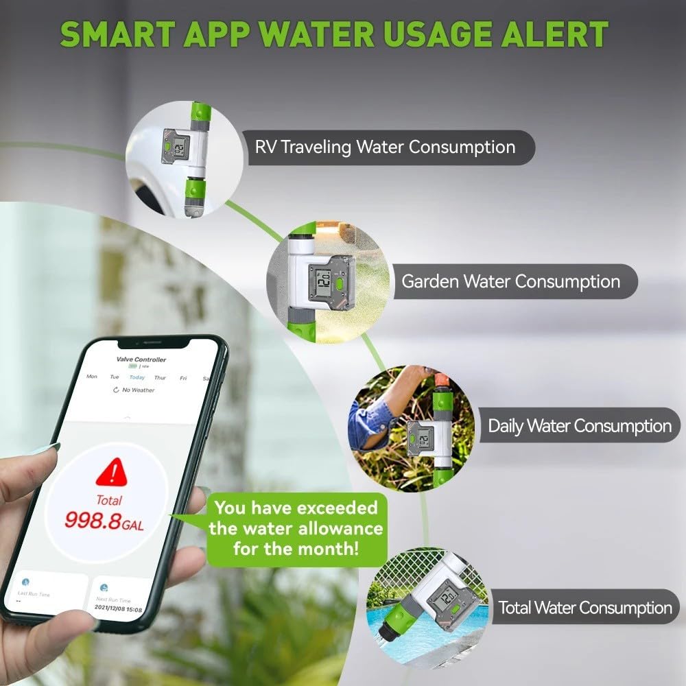 Débitmètre d'eau intelligent Wifi pour un suivi en temps réel de l'utilisation pour le jardin et la maison avec contrôle par application, couleur blanche, modèle B, filetage européen (A)
