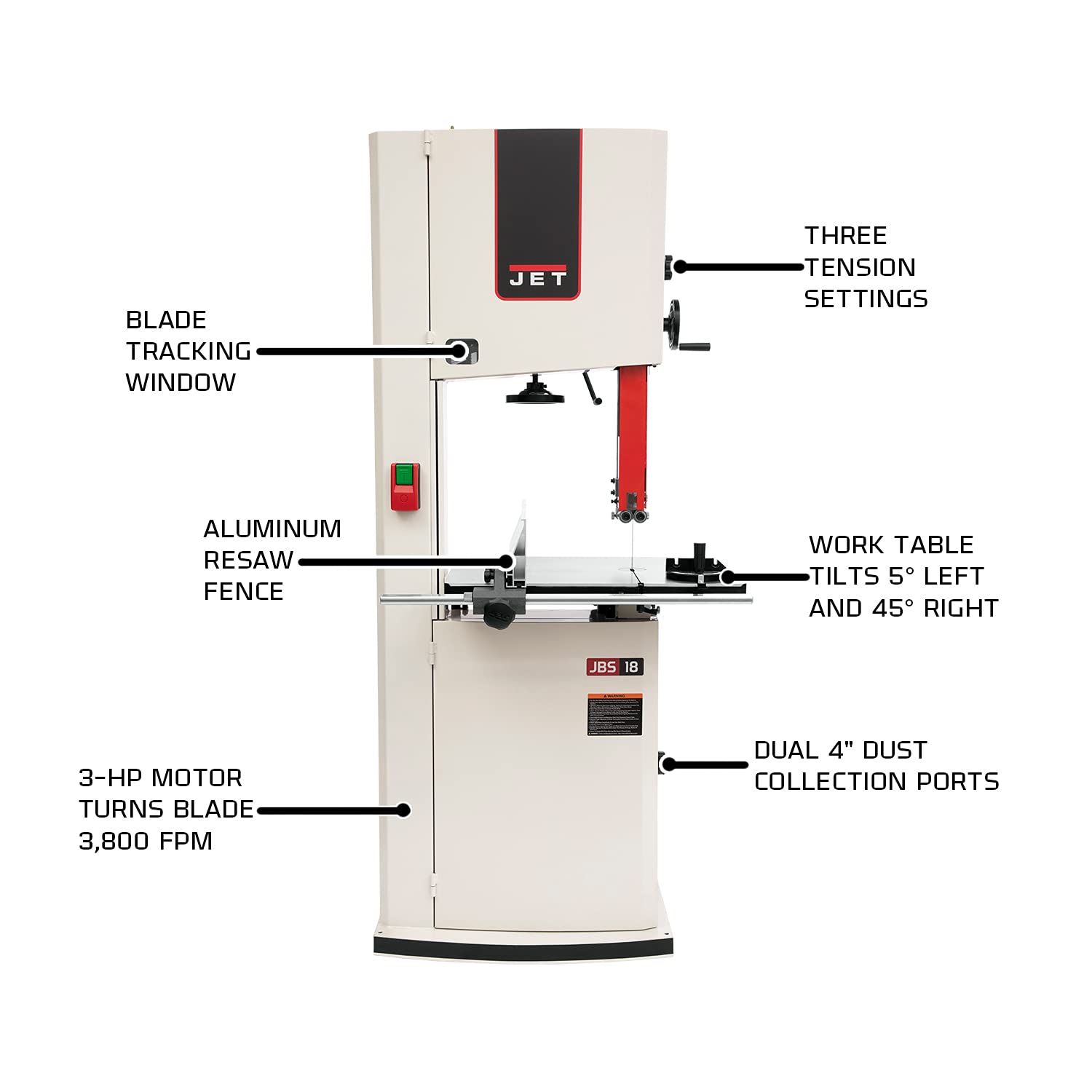 Labeled Band Saw
