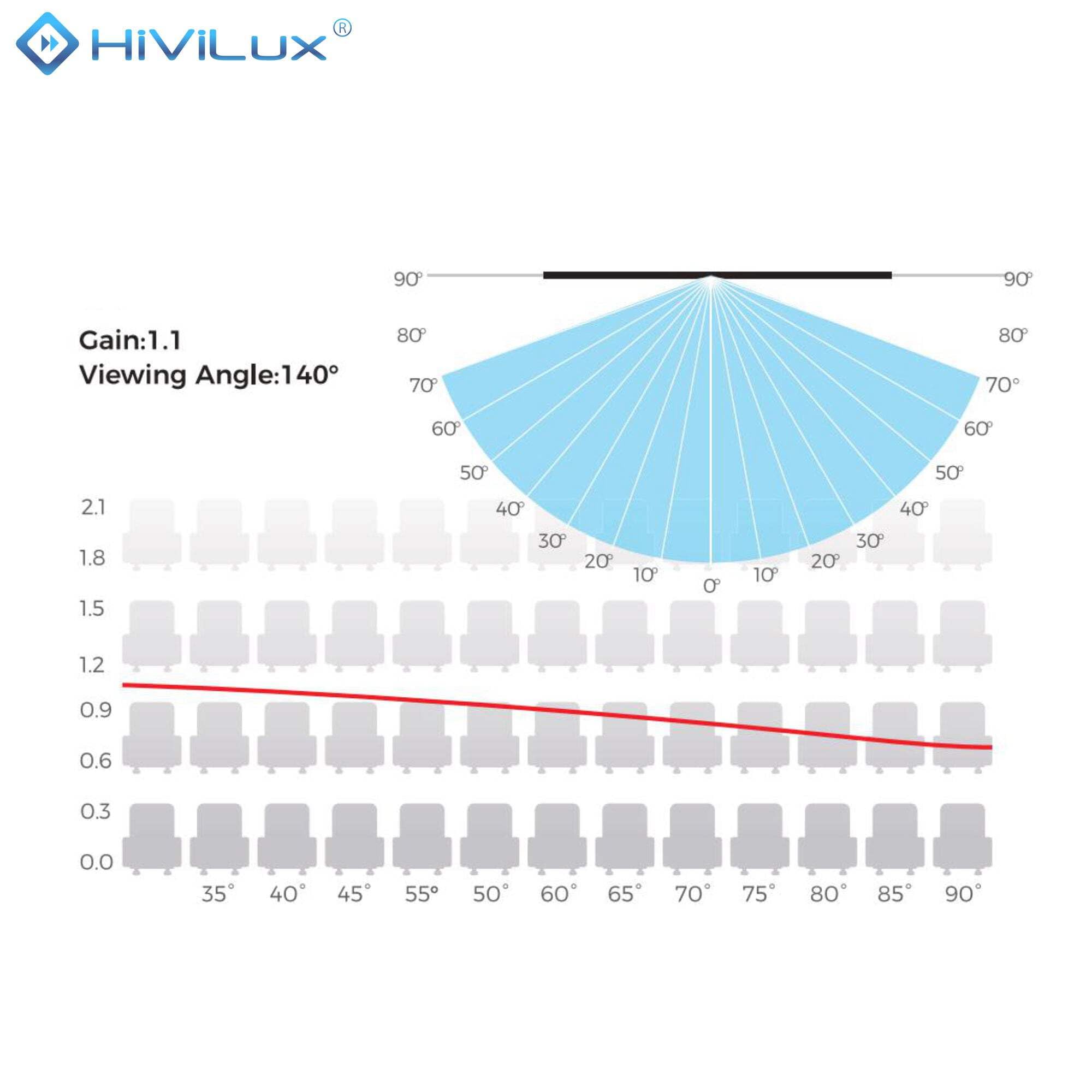 Ultra Thin Zero ALR Akustik RahmenLeinwand Hochkontrast Tuch: HiViGrey Cinema 5D MP HDR Akustisch transparent Micro Perforated Gain=1,25/Randlos/Not for UST (16:9 120Zoll Bild:265x149cm)
