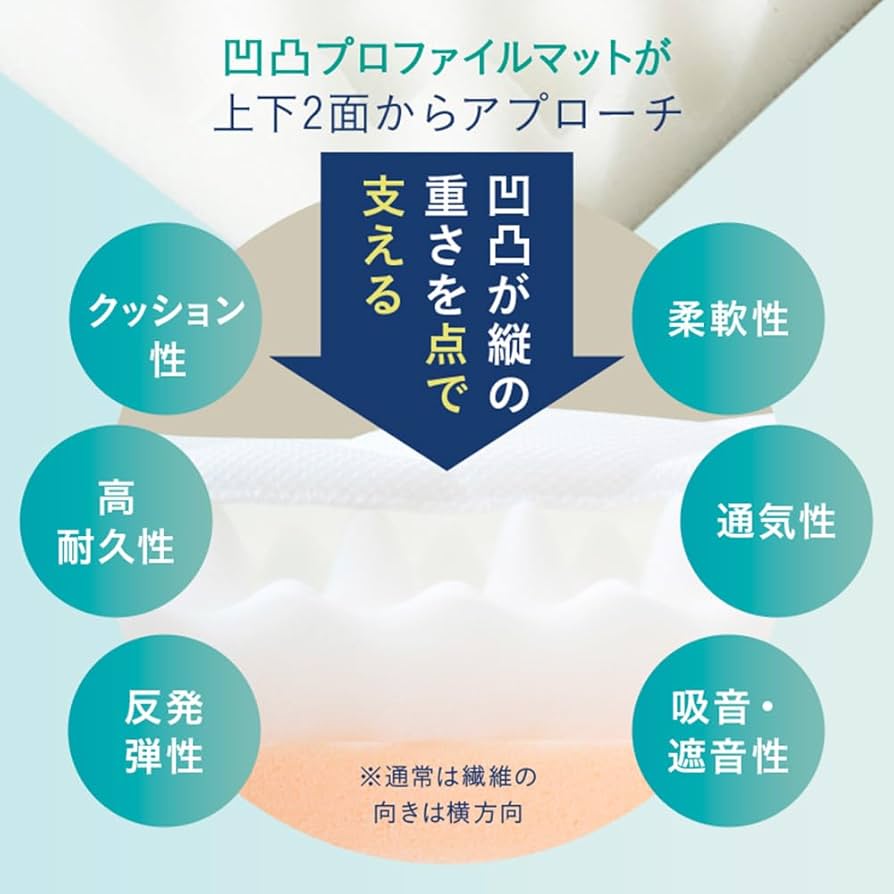 Amazon|【メーカー公式】雲のやすらぎ プレミアム 敷布団 ダブル 高 Amazon|【メーカー公式】雲のやすらぎ プレミアム 敷布団 ダブル 高