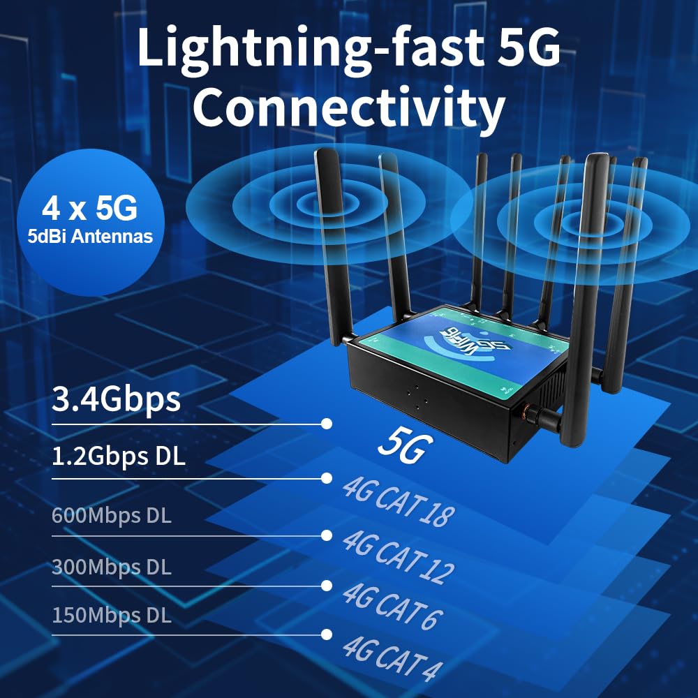AX3000 Dual Band 5G Router WiFi 6 con doppia SIM mobile, 5 porte Gigabit WAN/LAN, OFDMA+MU-MIMO, montaggio a parete, router WiFi ad alte prestazioni supporta mesh, OpenVPN, gestione web