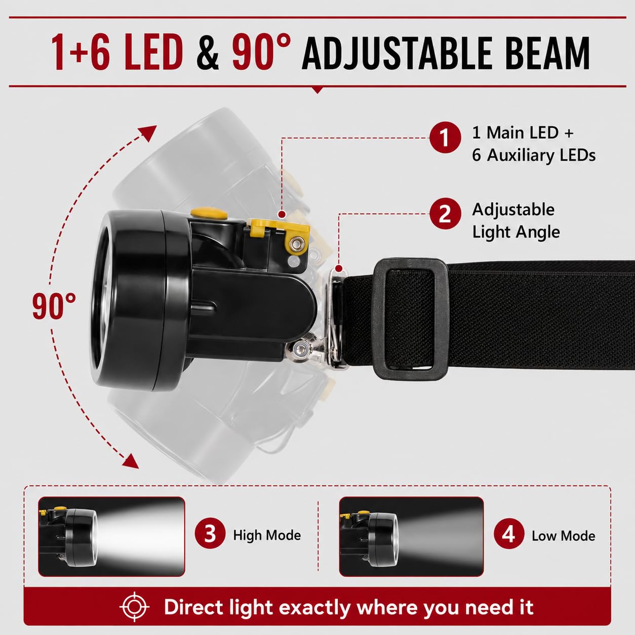 Lampe Frontale Rechargeable pour mineurs à LED KL2.8LM de Camping pour la Nuit, la pêche, la Chasse, étanche à l'épreuve des Explosions