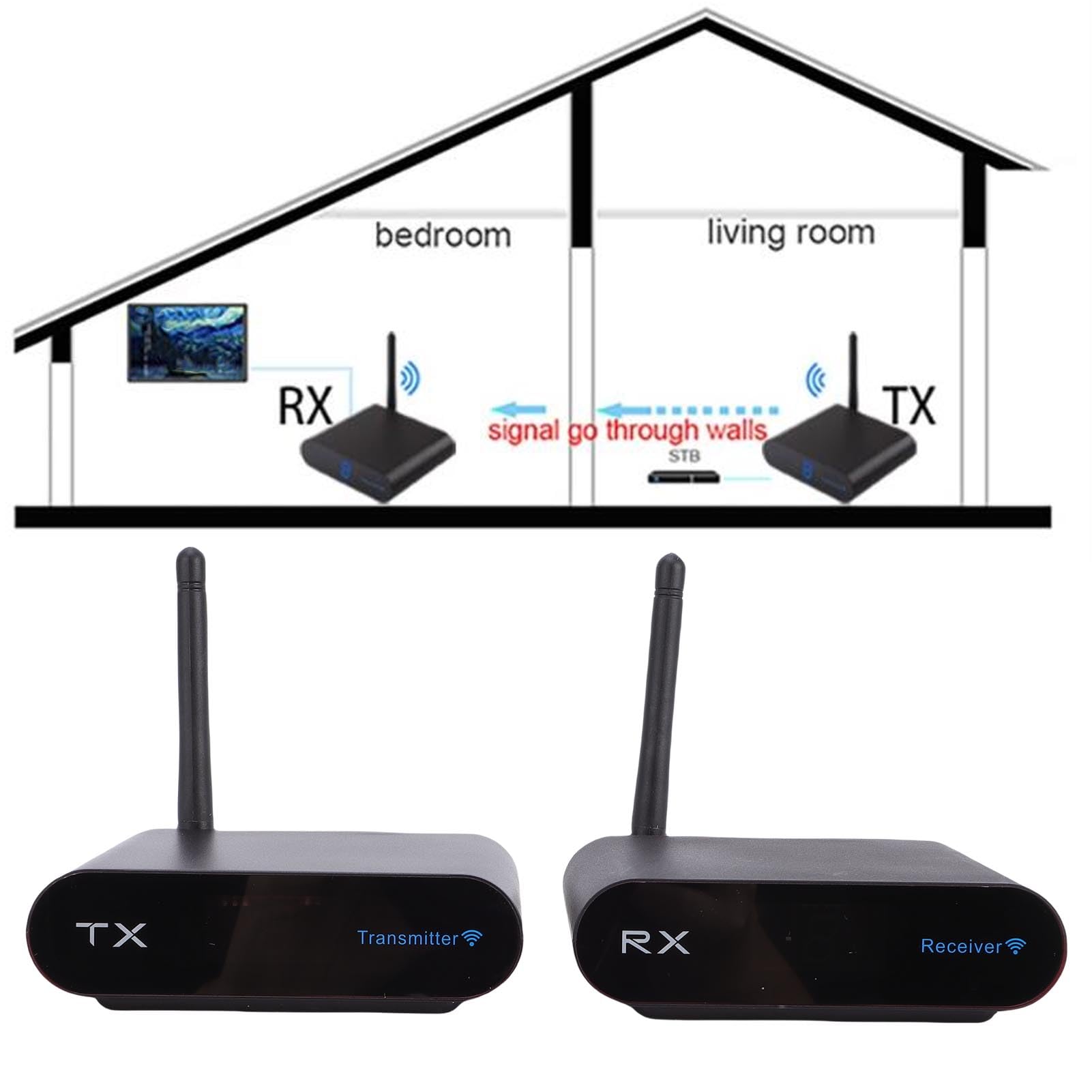 Vikye Bezprzewodowy Przedłużacz HDMI, 400 M / 1312,34 Stóp Zestaw Bezprzewodowego Nadajnika i Odbiornika HDMI, 8-kanałowy Adapter Audio do Telewizora Głośnik Zasilany z Komputera PC (wtyczka UE)