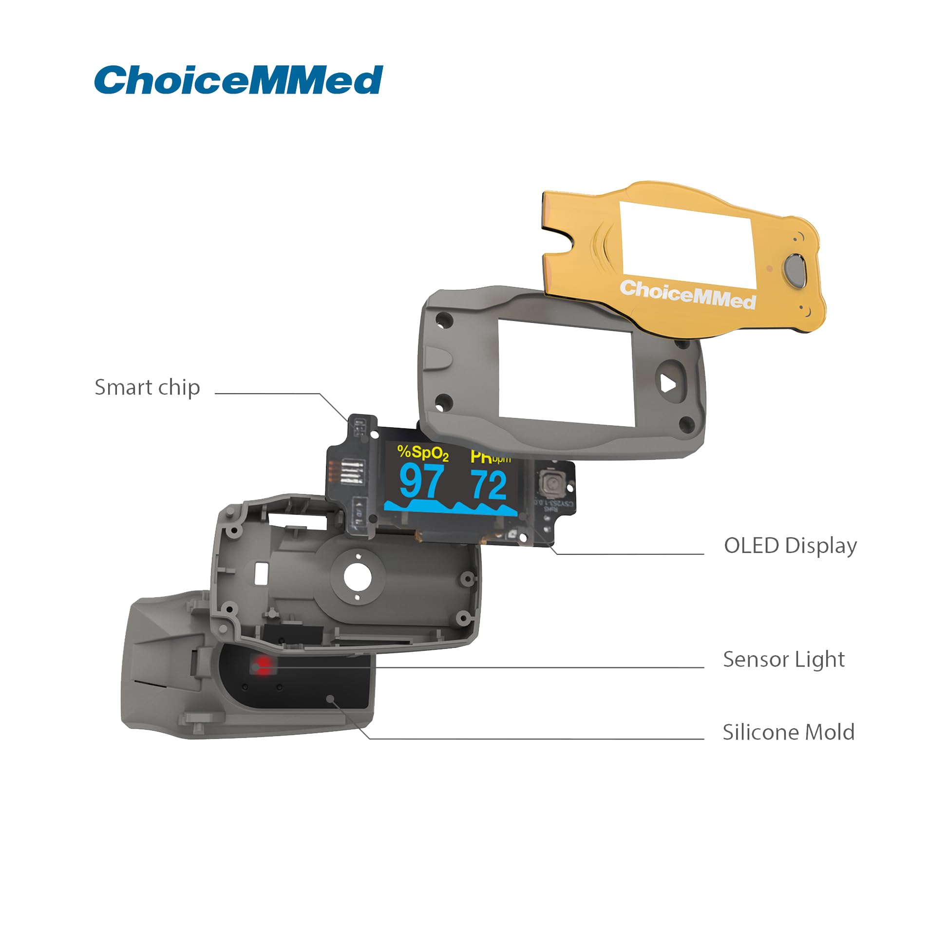 Choicemmed FingerTip Pulse Oximeter - MD300C52 Pediatric (Kids) Pulse oximeter, Specially design for Kids - Pack of 1 (Multicolor) 3
