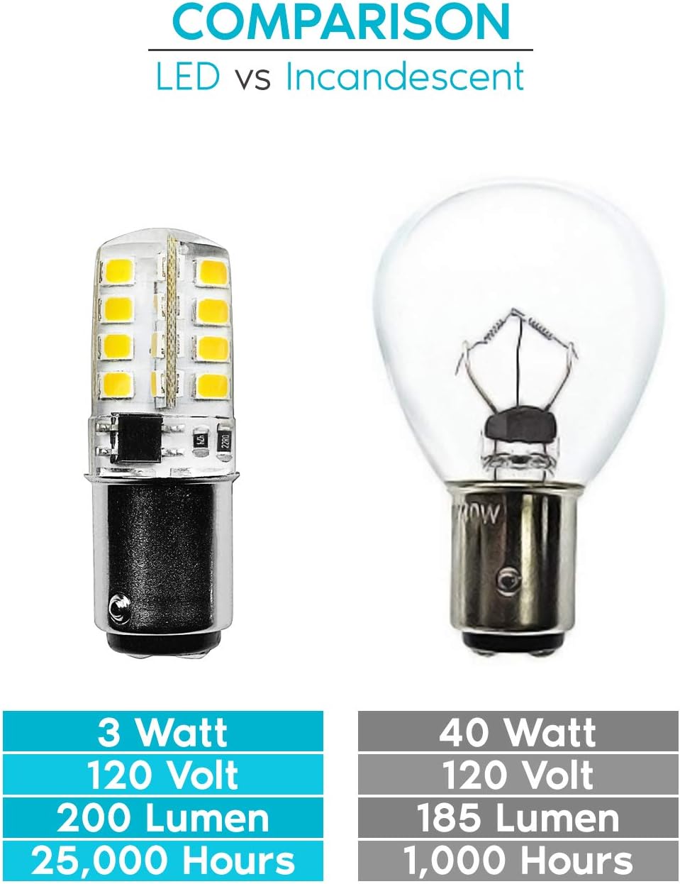 LUXRITE BA15D LED Bulb, 3W 120V, 40W Equivalent, Double Contact Bayonet Light Bulb, 2700K Warm White, 200 Lumens - Sewing Machine, Ceiling Fan, Desk Lamp, Pendant Lighting (6-Pack)