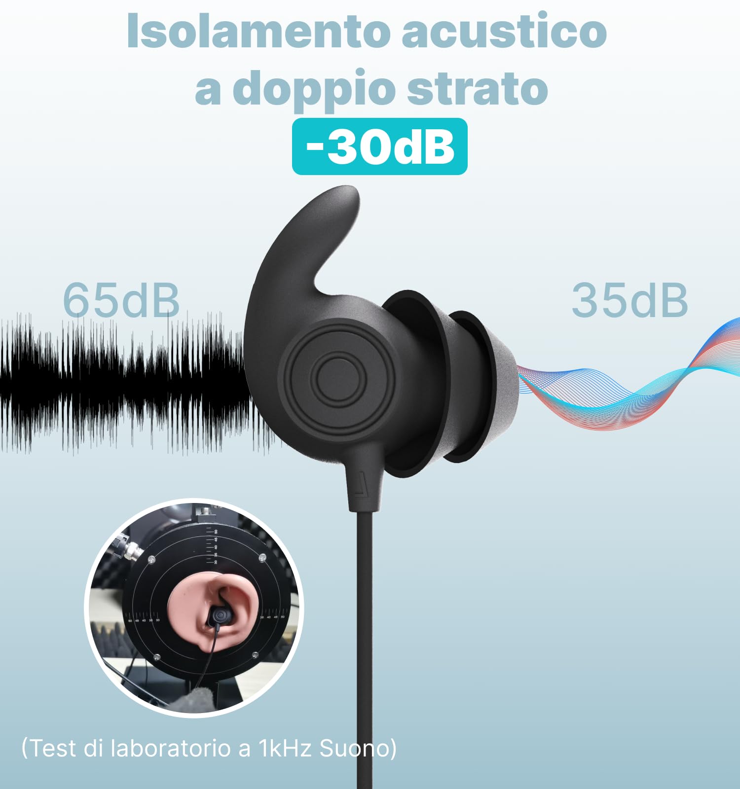 Hmusic Auricolari per Dormire, Silicone morbido e comodo, Isolamento Acustico 30 dB, Cuffie con filo USB-C e microfono, Design piatto per dormire di lato, Viaggio, Meditazione(Nero)