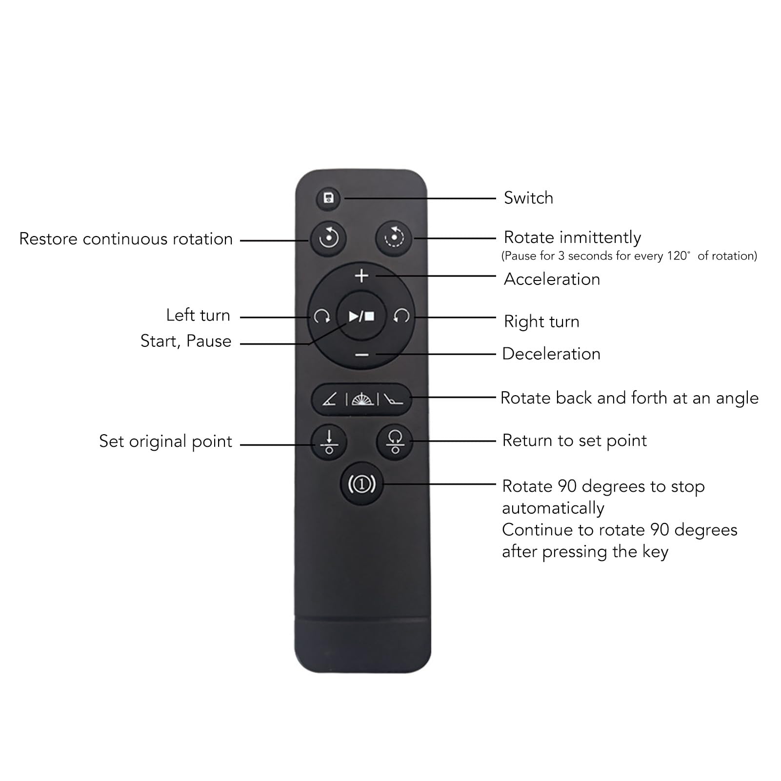 Qcwwy Supporto Rotante Automatico 2 in 1 Piattaforma Girevole 360 Gradi