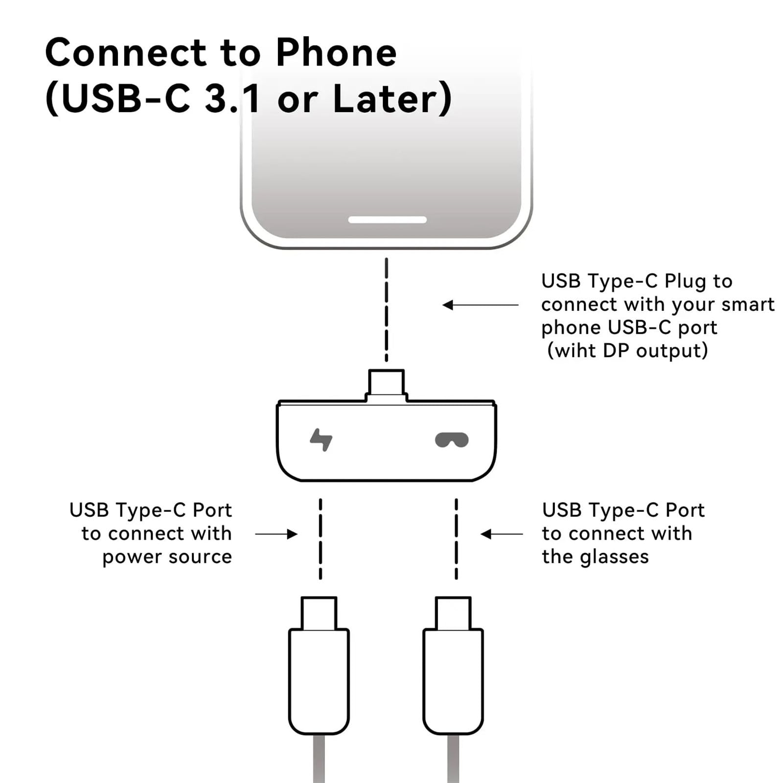 Adaptador convertidor de carga USB C, concentrador de carga de múltiples dispositivos para gafas inteligentes, fácil conexión, adaptadores inteligentes para gafas