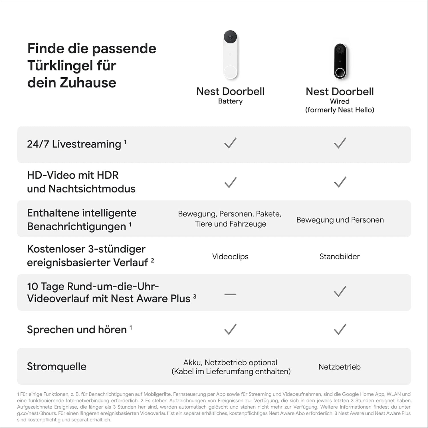 Nest Google Doorbell - akkubetriebene Türklingel mit Videofunktion, 960P, Schwarz/Weiß, 1 Stück - Pro Edition