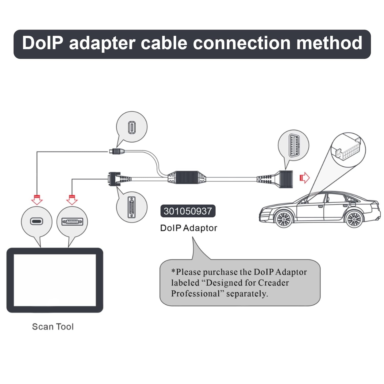 Amazon.com: LAUNCH X-431 DoIP Connector Adapter Cable with USB and