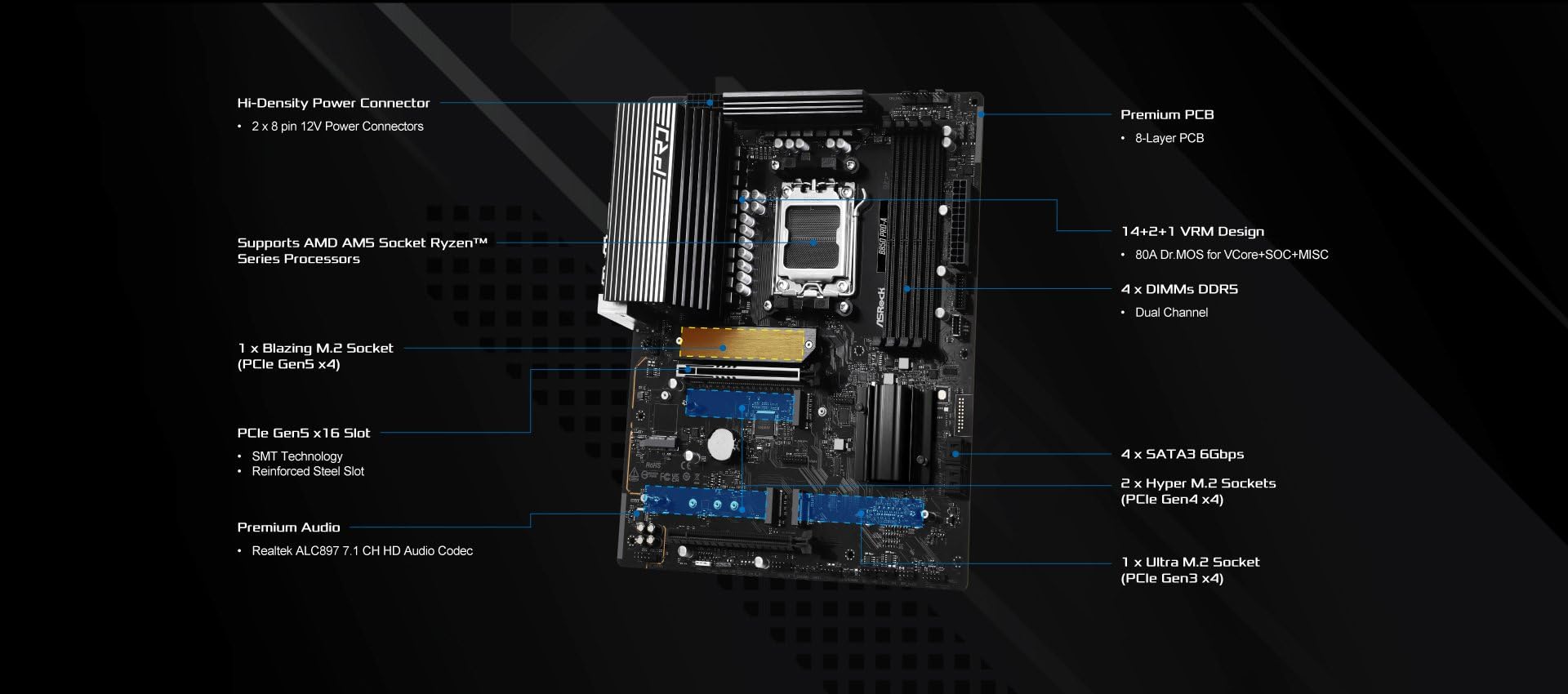 Amazon | ASRock B850 Pro-A AMD AM5 ATXマザーボード、AMD Ryzen 9000