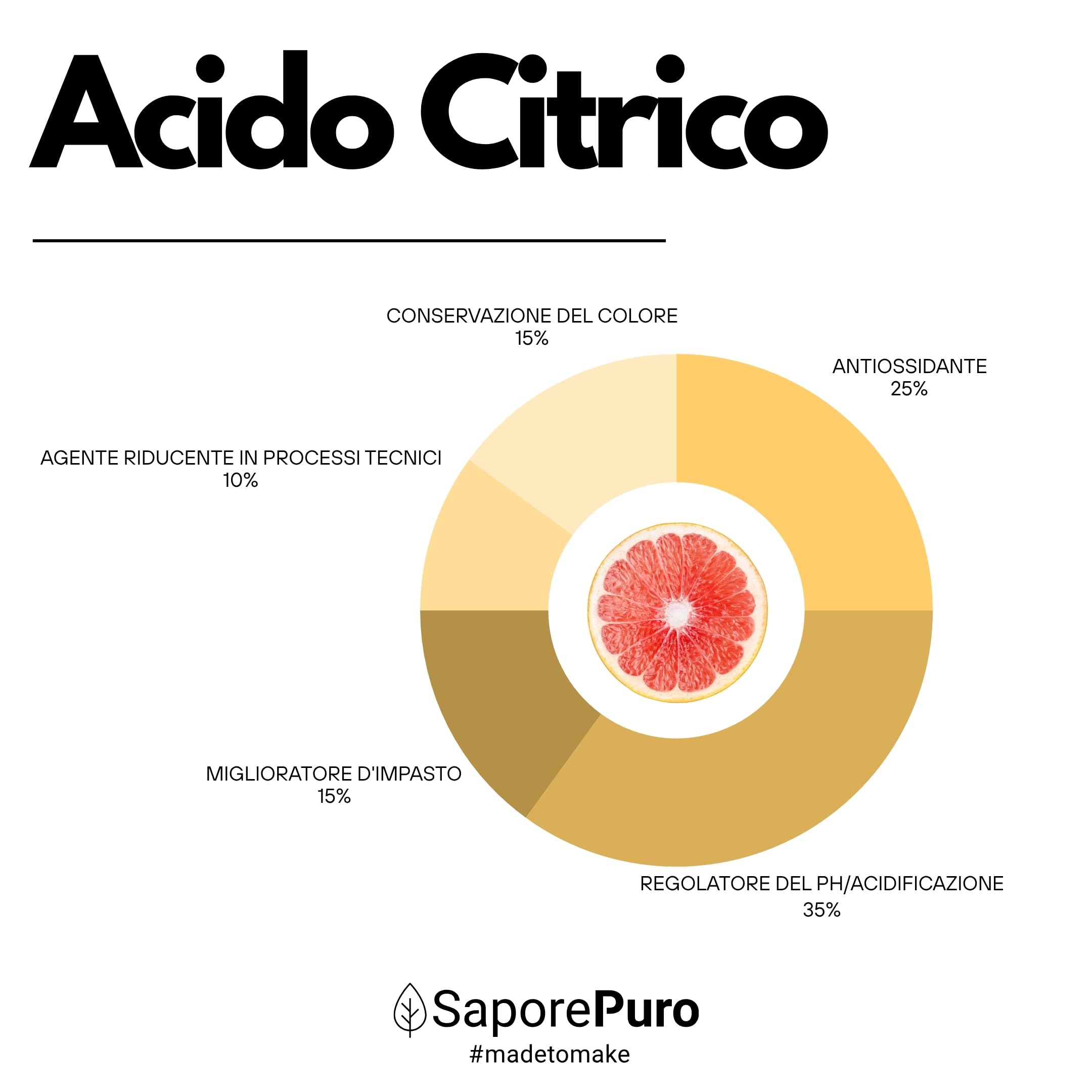 SaporePuro – Ácido Cítrico Monohidratado 200 g | Regulador de pH y Acidulante Alimentario | Sin Gluten | Puro y Soluble | Ideal para Mermeladas y Bebidas