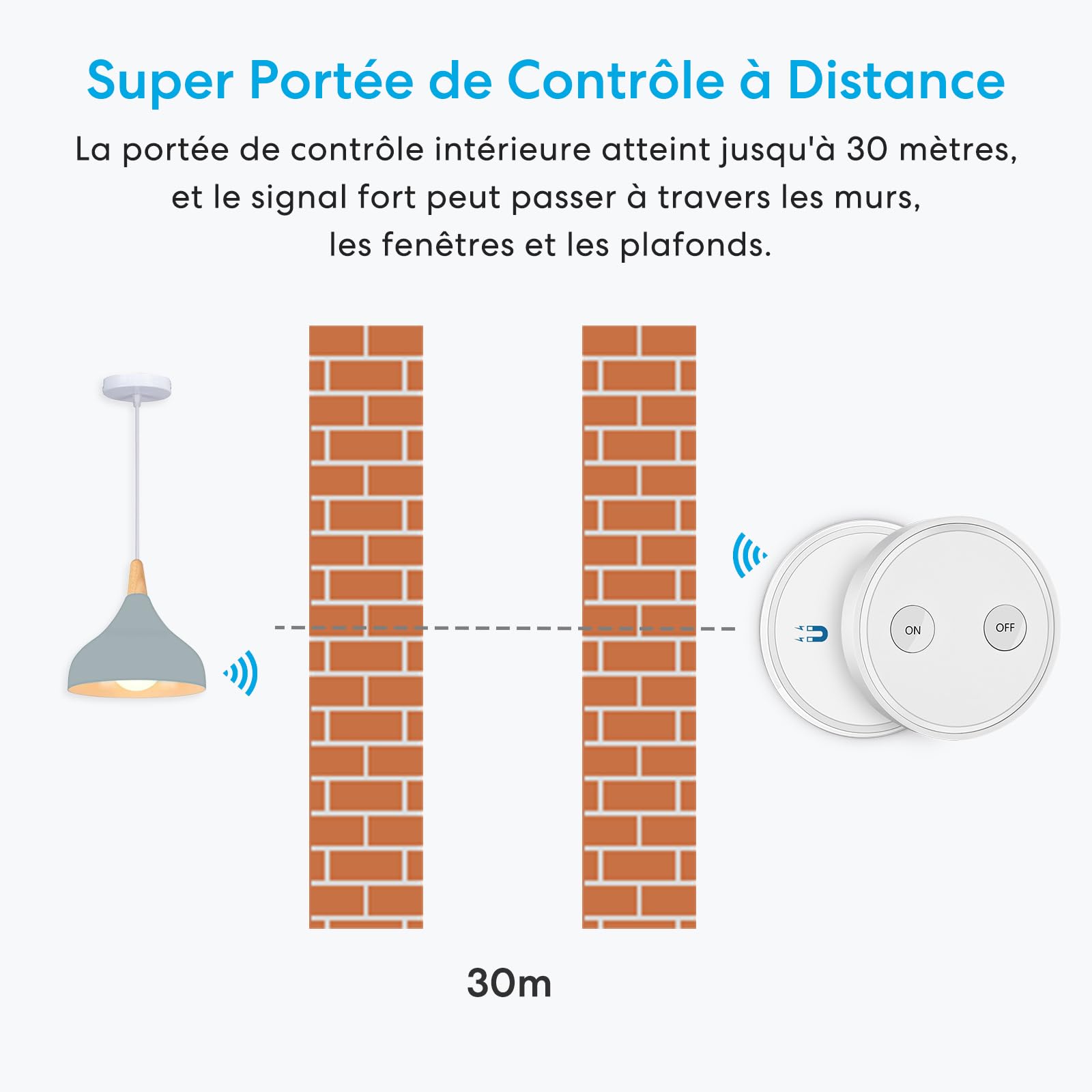 LoraTap Kit Interrupteur Sans Fil, Va et Vient, Récepteur 2500W, Portée 200M, Emetteur Radio 868Mhz, Commande à Distance Mural Avec 2 Télécommandes ON/OFF Pour Eclairage