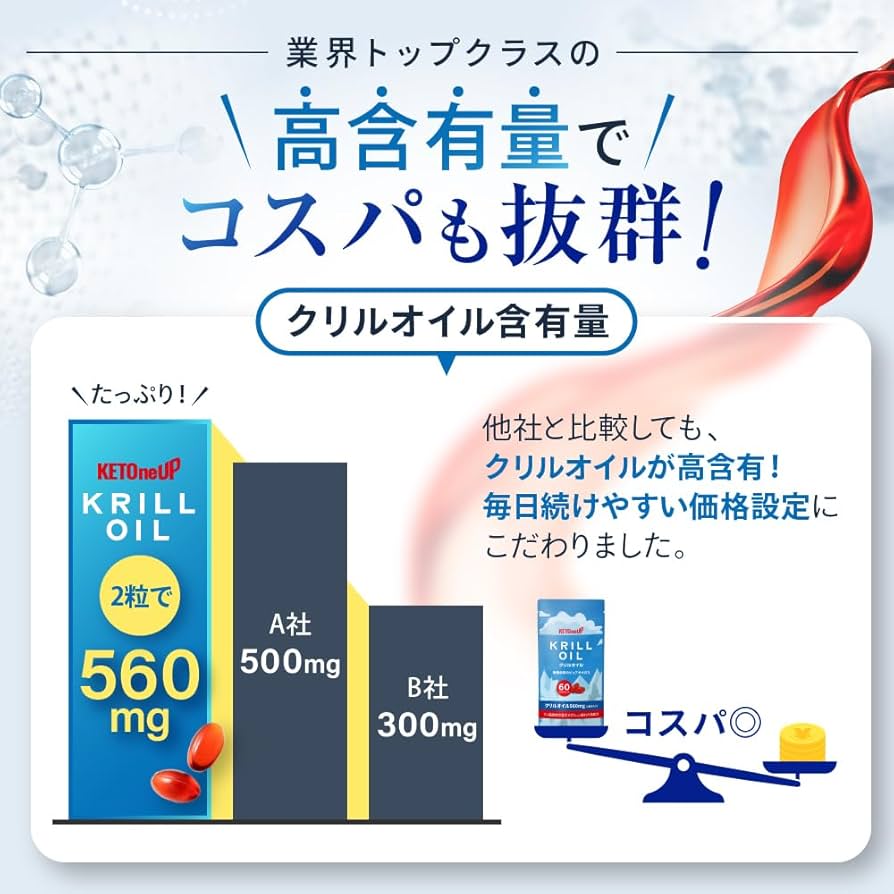 Amazon | 医師推奨 クリルオイル サプリメント（約30日分 60粒