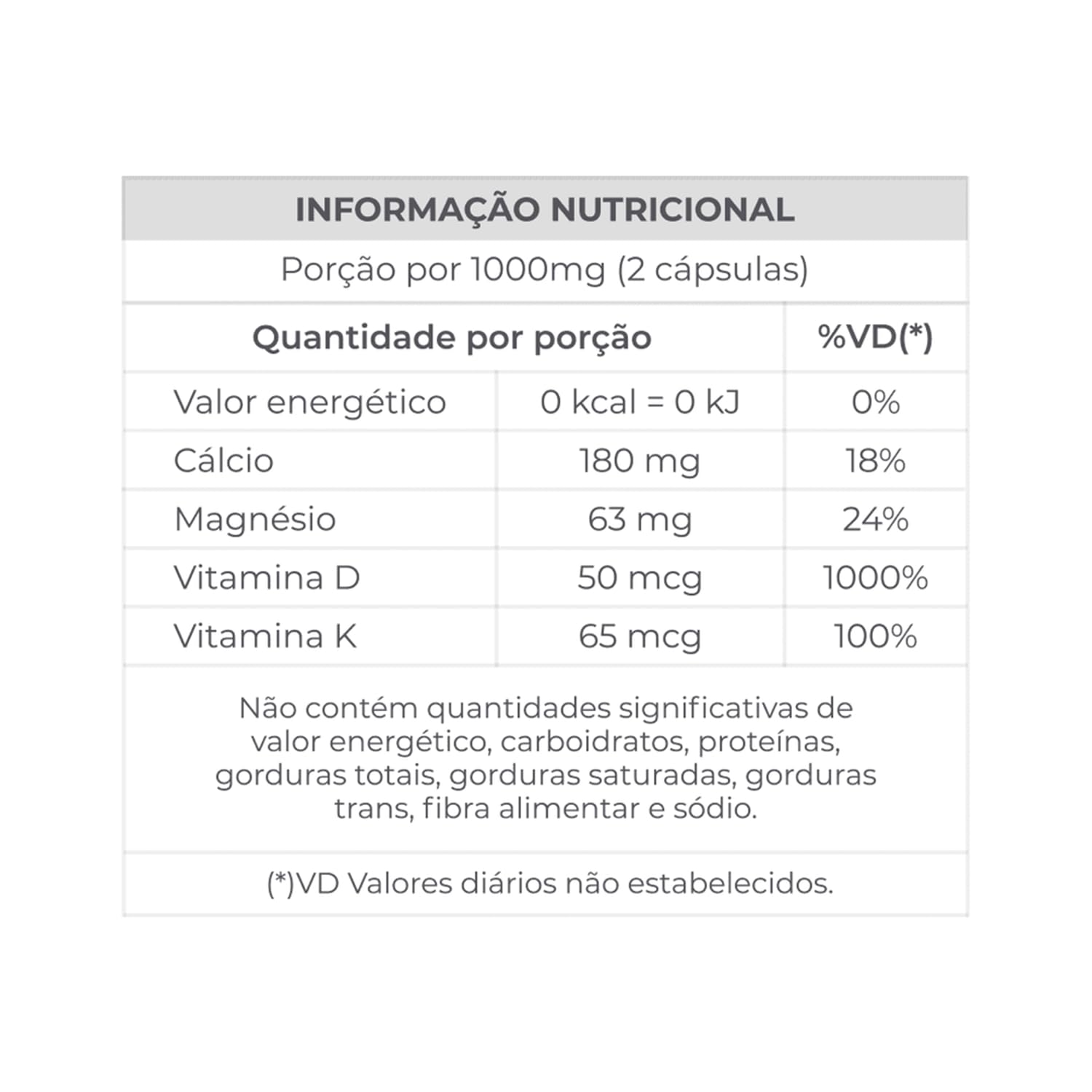 Kit 2x Calmag DK2 – Cálcio+Magnésio+Vitaminas D/K 500mg – 60 Cápsulas – Central Nutrition em promoção! Veja a oferta e mais achadinhos de Vitaminas & Suplementos 3 Hoje é o melhor dia para comprar Kit 2x Calmag DK2 – Cálcio+Magnésio+Vitaminas D/K 500mg – 60 Cápsulas – Central Nutrition com aquele preço maroto! Promoção! Aproveite a oferta! 3