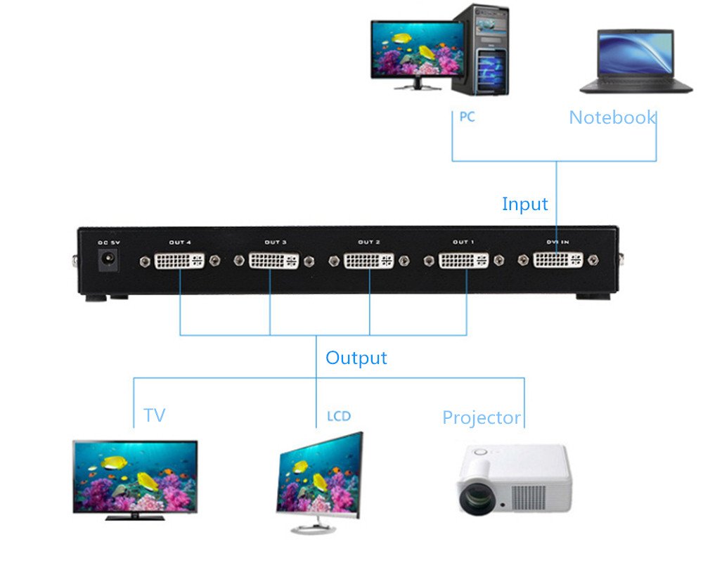 ES-Tune DVI分配器 1入力4出力 ハイビジョン HD DVI セレクタ Amazon.co.jp: ES-Tune DVI分配器 1入力4出力 ハイビジョン HD DVI