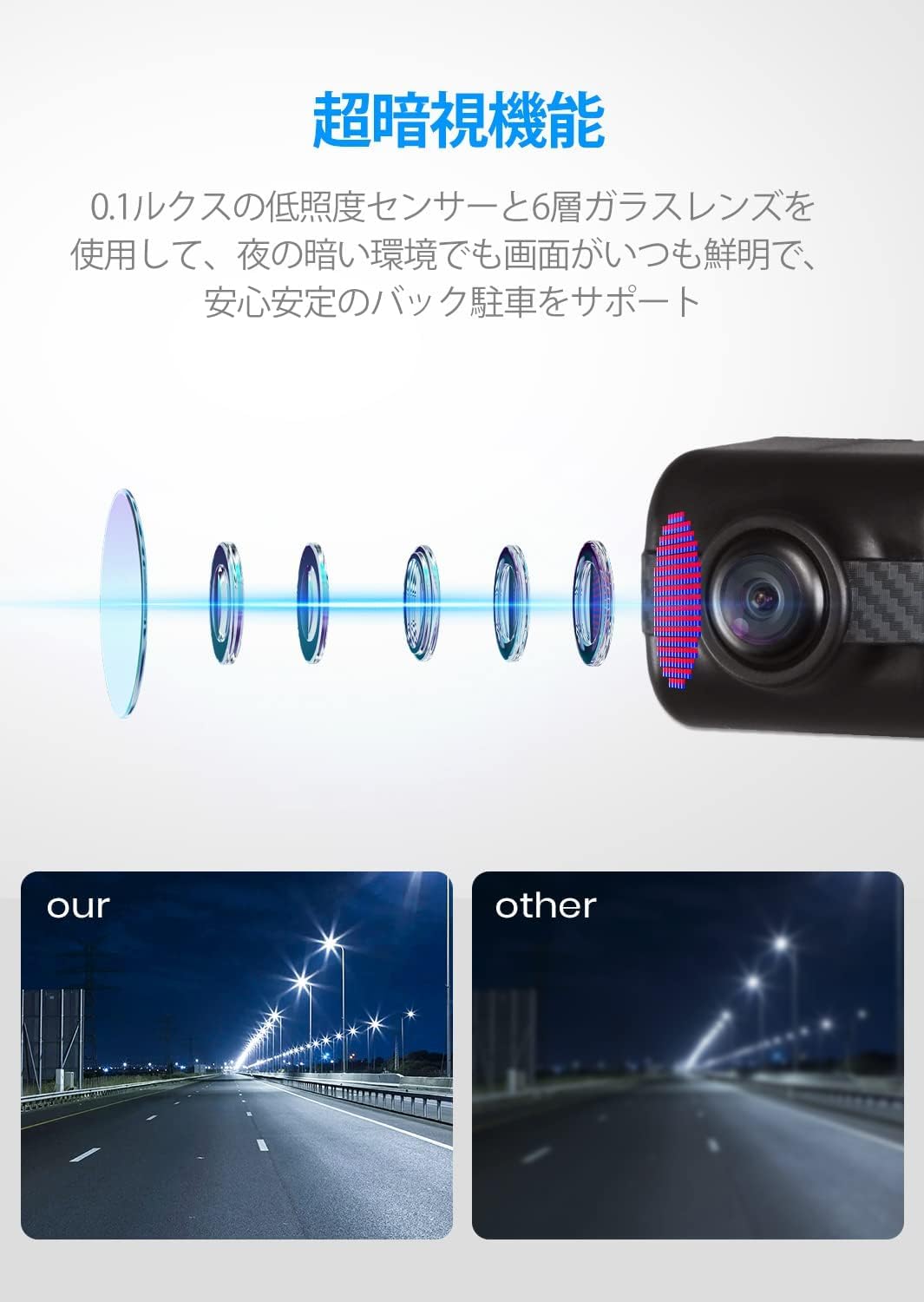 Amazon.co.jp: AUTO-VOX TD-2 ワイヤレス バックモニター 無線 バック