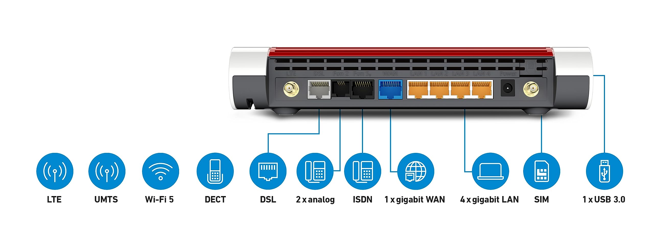 FRITZ!Box 6890 LTE & Vdsl/Adsl2 Edition International, Modem Router combo con Wi-Fi Dual Band fino a 2.533 Mbits/s, Mesh, 4x Gigabit Lan, VoIP, Base Dect, SIM Slot, Interfaccia in Italiano
