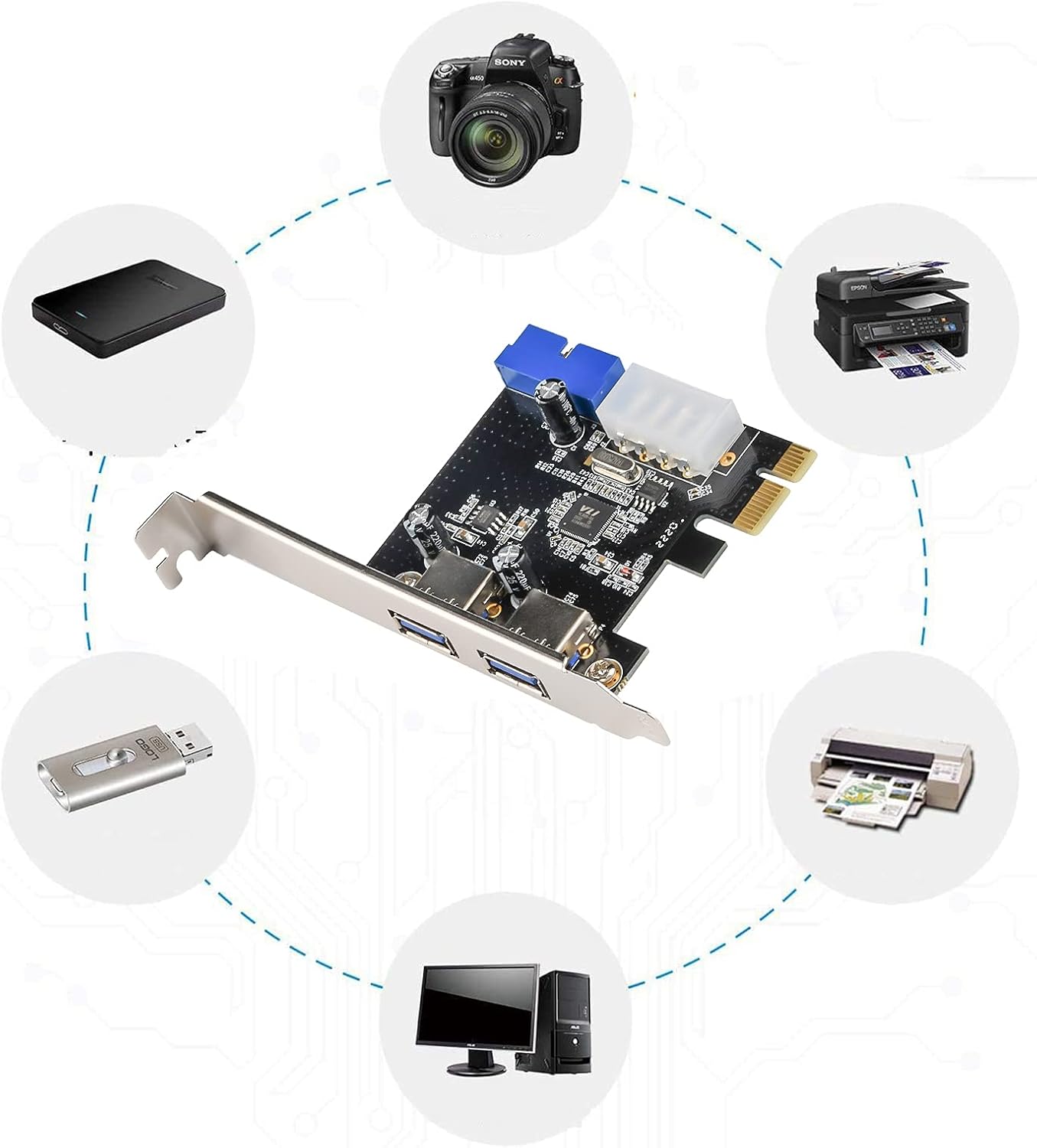 USB 3.0 ايڪسپينشن ڪارڊ سان ڳنڍيل مختلف ڊوائيسز ڏيکاريندڙ ڊاگرام