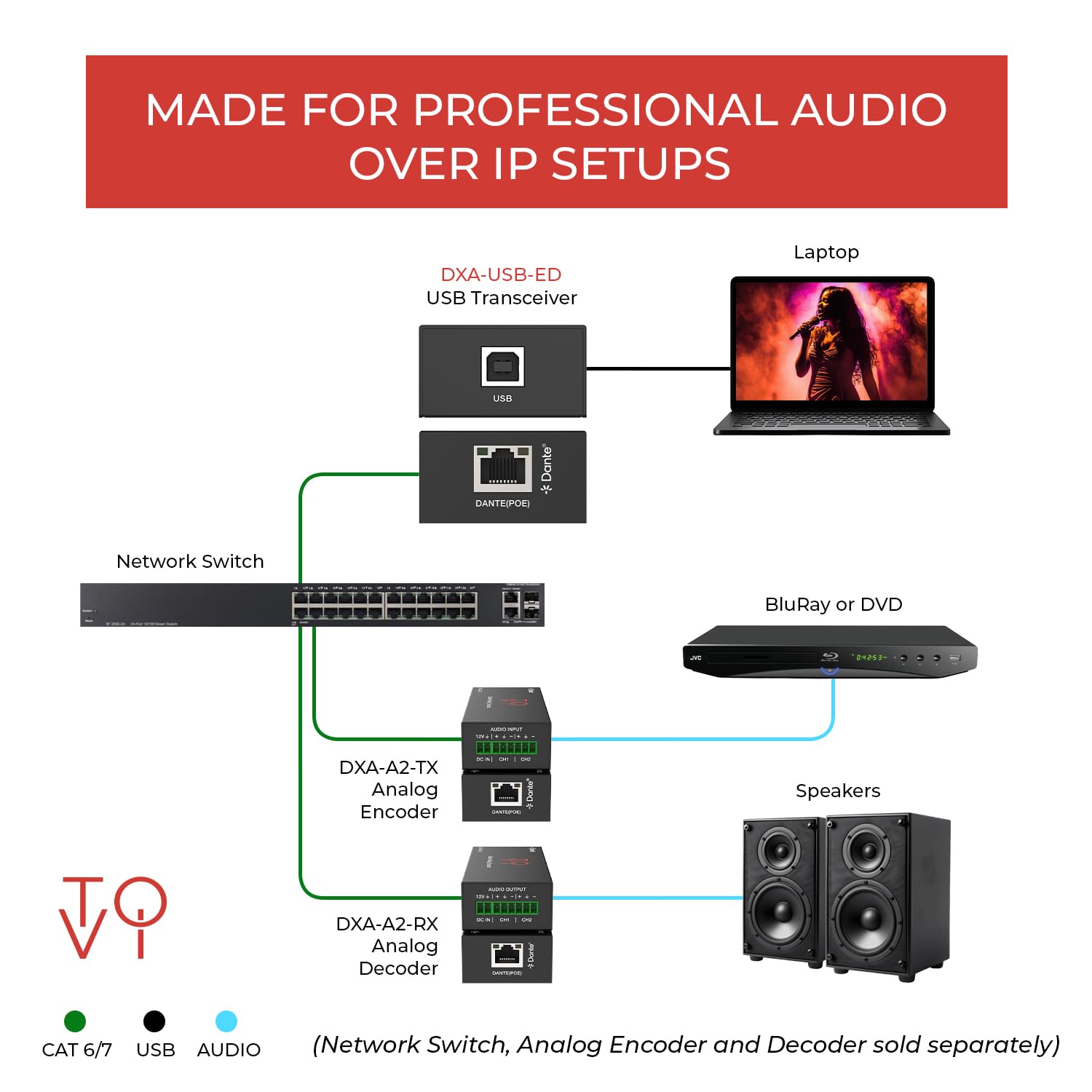 ToVi Dante Adaptador de audio USB a red - Convertidor de audio de 2 canales para red Dante - Compatible con AES67 Audio sobre IP - 24 bits 44.1/48/96kHz (DXA-USB-ED)