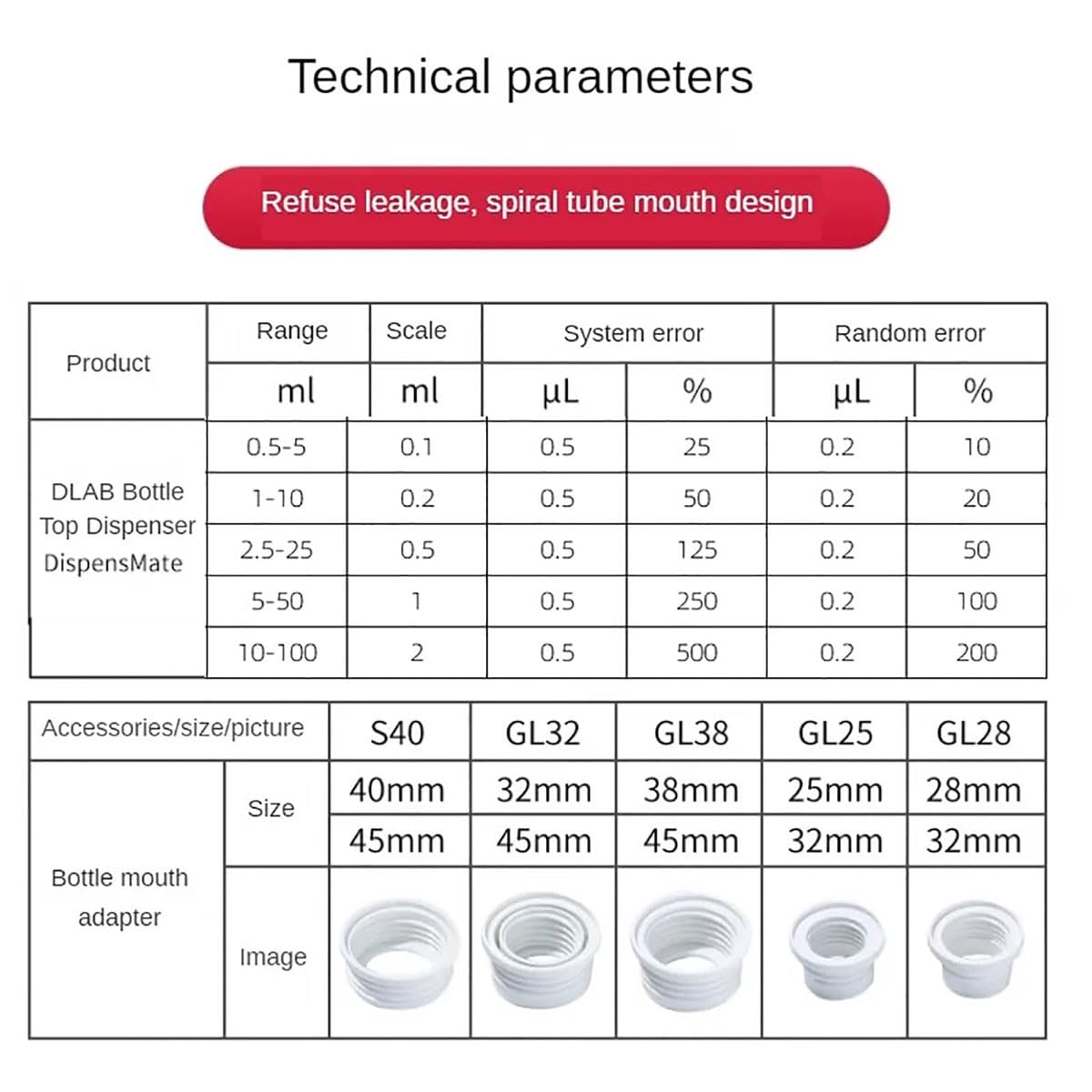 Dosiergerät for Laborflüssigkeiten, Flaschenaufsatzdispenser mit präziser Skala und 5 Flaschenmundadaptern, tropffrei und chemikalienbeständig, for chemische Lösungsmittel und Reagenzien(10-100ml)