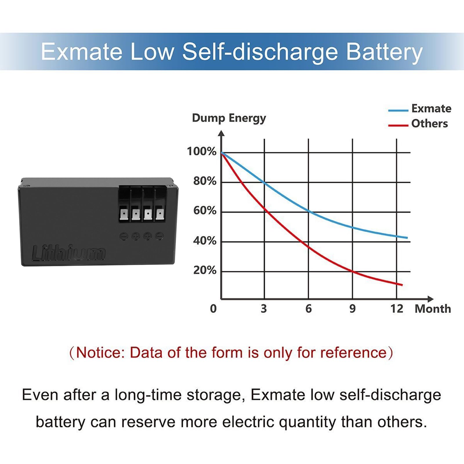 Exmate 25.2V 2300mAh batteria di ricambio agli ioni di litio per robot da prato Ambrogio Alex L30 L50 L30 Elite Sostituisci Zucchetti 075Z01300A