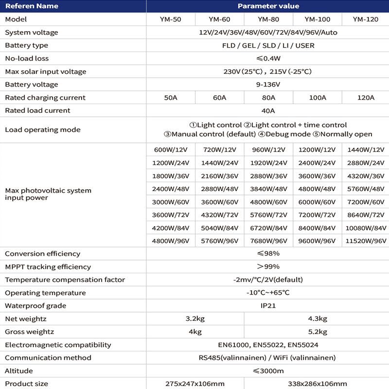 WEIMILOR Controlador de Carga Solar MPPT 12V 24V 36V 48V 60V 72V 84V 96V Sistemas de batería Automáticos, Entrada máxima 230V Regulador de Panel Solar fotovoltaico,50A